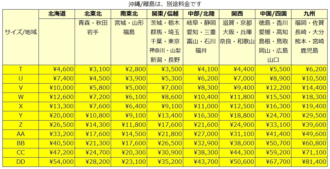 送料